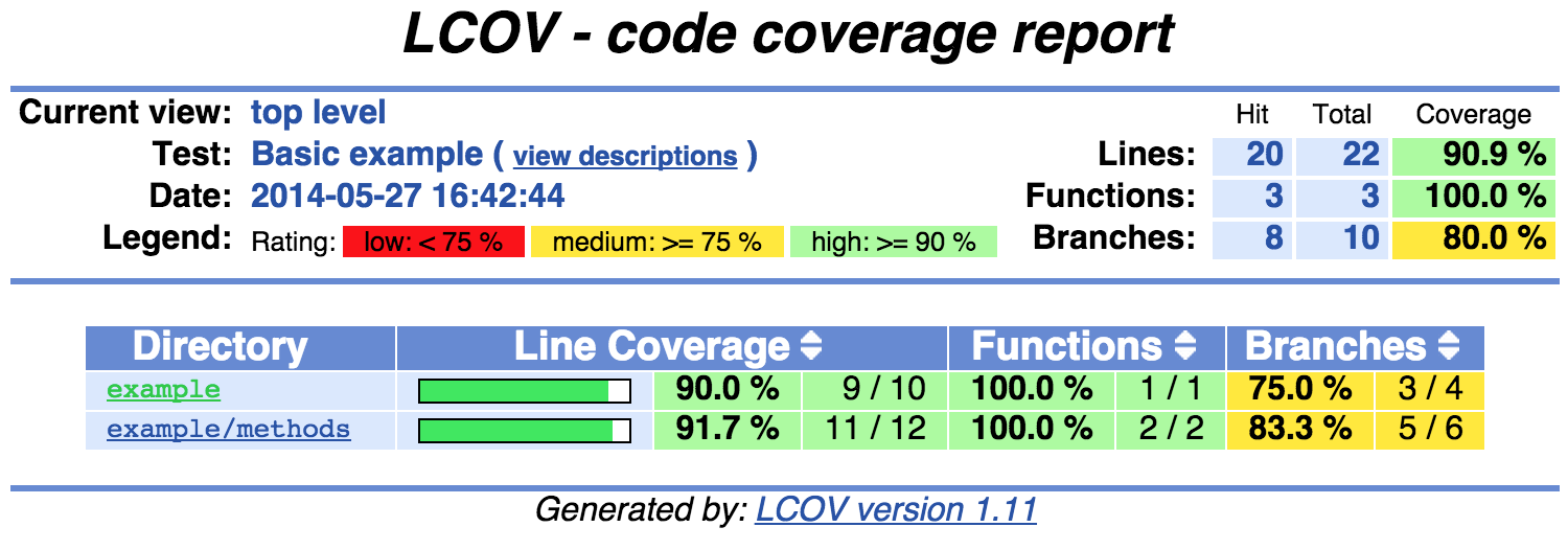 sample-lcov-html-report